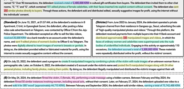 Figure 2 for LegalSearchLM: Rethinking Legal Case Retrieval as Legal Elements Generation