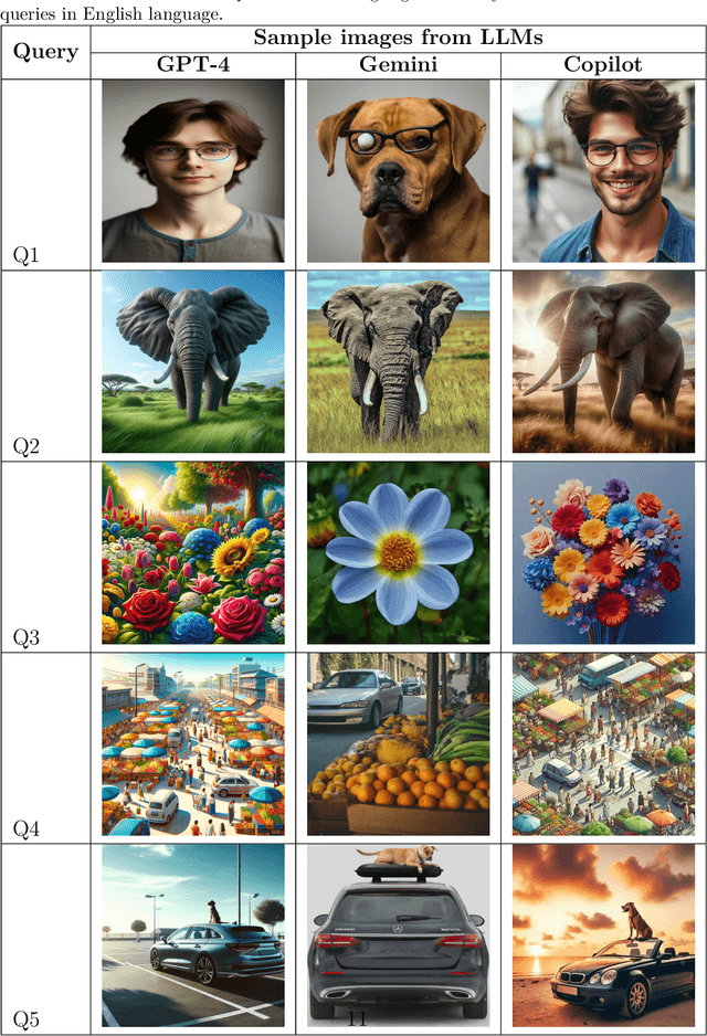 Figure 4 for Negation Blindness in Large Language Models: Unveiling the NO Syndrome in Image Generation