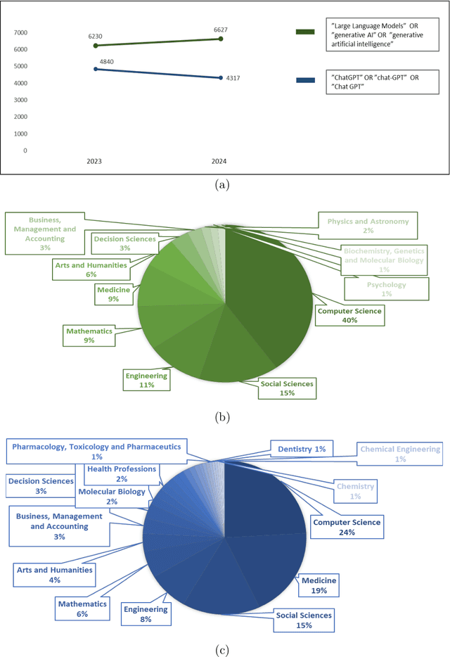 Figure 1 for Negation Blindness in Large Language Models: Unveiling the NO Syndrome in Image Generation