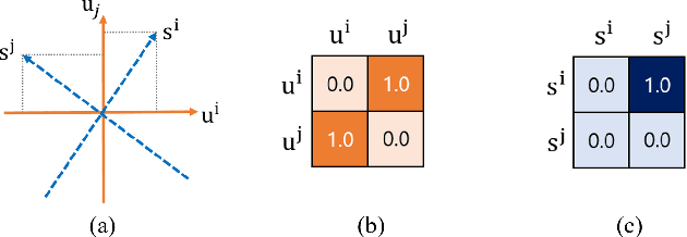 Figure 4 for SCADI: Self-supervised Causal Disentanglement in Latent Variable Models
