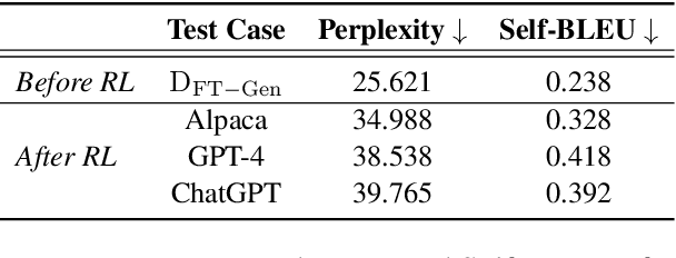 Figure 4 for Learning from Red Teaming: Gender Bias Provocation and Mitigation in Large Language Models