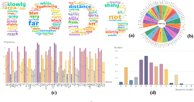 Figure 2 for TOD3Cap: Towards 3D Dense Captioning in Outdoor Scenes