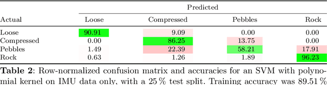 Figure 4 for Field Assessment of Force Torque Sensors for Planetary Rover Navigation