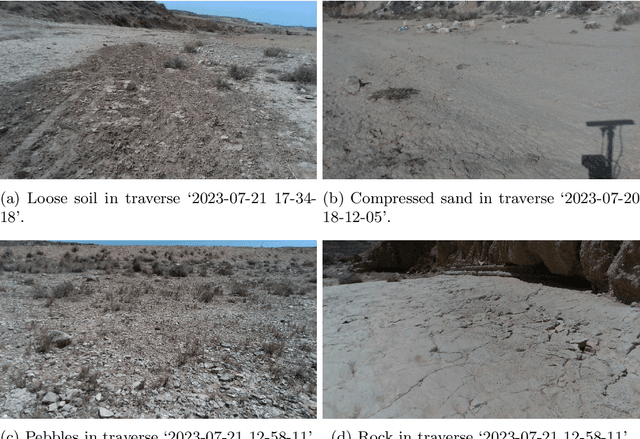 Figure 3 for Field Assessment of Force Torque Sensors for Planetary Rover Navigation