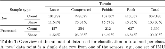 Figure 2 for Field Assessment of Force Torque Sensors for Planetary Rover Navigation