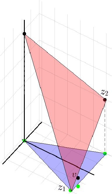 Figure 1 for On the Robustness of the Successive Projection Algorithm