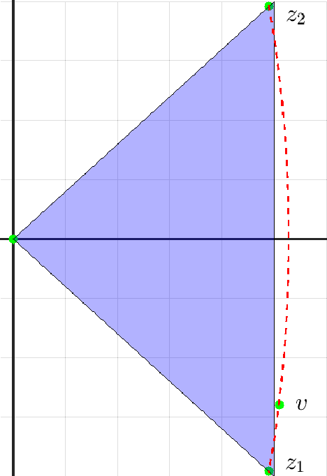 Figure 3 for On the Robustness of the Successive Projection Algorithm