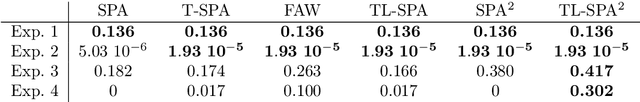 Figure 4 for On the Robustness of the Successive Projection Algorithm