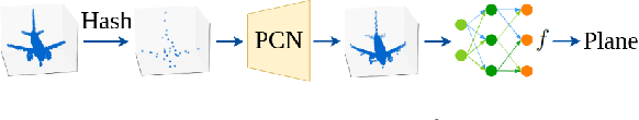 Figure 1 for PointCert: Point Cloud Classification with Deterministic Certified Robustness Guarantees