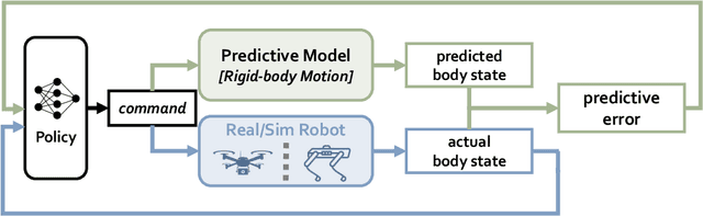 Figure 2 for Neural Internal Model Control: Learning a Robust Control Policy via Predictive Error Feedback