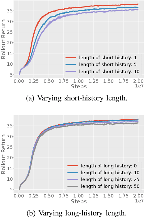 Figure 4 for Neural Internal Model Control: Learning a Robust Control Policy via Predictive Error Feedback