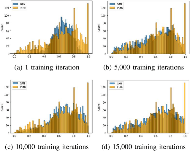 Figure 1 for Distributed Conditional GAN (discGAN) For Synthetic Healthcare Data Generation