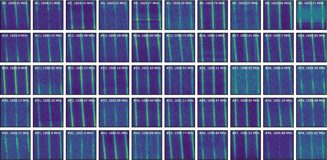 Figure 3 for Anomaly Detection and RFI Classification with Unsupervised Learning in Narrowband Radio Technosignature Searches