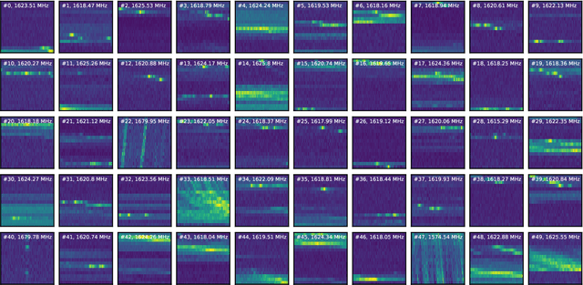 Figure 4 for Anomaly Detection and RFI Classification with Unsupervised Learning in Narrowband Radio Technosignature Searches