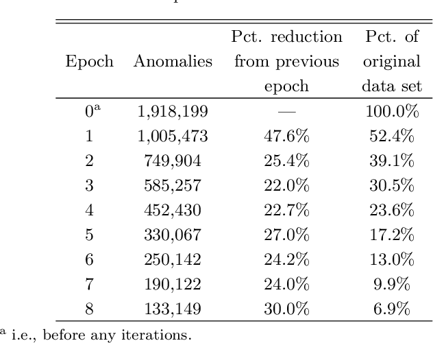 Figure 2 for Anomaly Detection and RFI Classification with Unsupervised Learning in Narrowband Radio Technosignature Searches