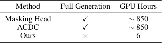 Figure 4 for On the Role of Attention Heads in Large Language Model Safety