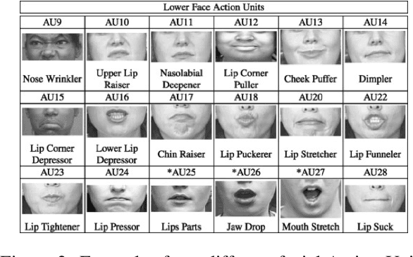 Figure 3 for Including Facial Expressions in Contextual Embeddings for Sign Language Generation