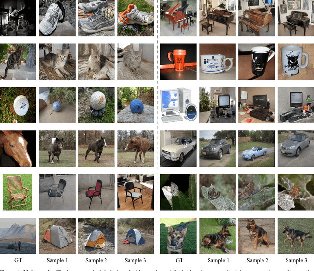 Figure 4 for DreamDiffusion: Generating High-Quality Images from Brain EEG Signals