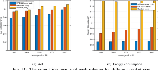 Figure 2 for DRL-Based Optimization for AoI and Energy Consumption in C-V2X Enabled IoV