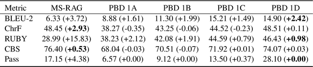 Figure 3 for Consistent Autoformalization for Constructing Mathematical Libraries