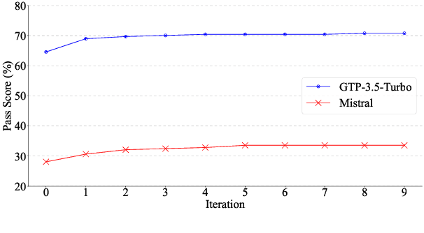 Figure 4 for Consistent Autoformalization for Constructing Mathematical Libraries