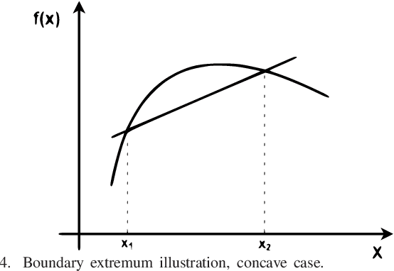 Figure 4 for Study of Robust Resource Allocation in Cell-Free Multiple-Antenna Networks