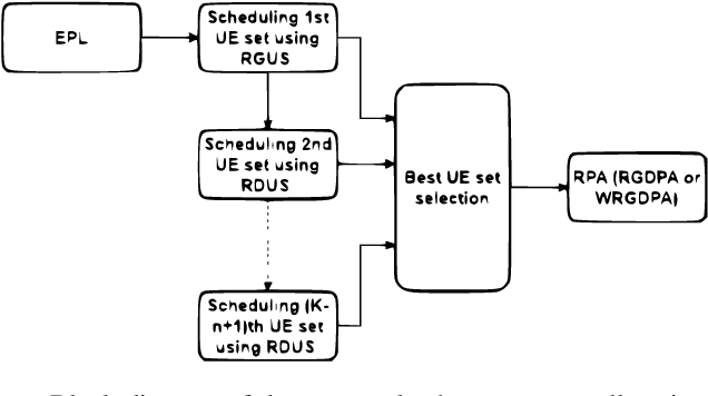 Figure 2 for Study of Robust Resource Allocation in Cell-Free Multiple-Antenna Networks