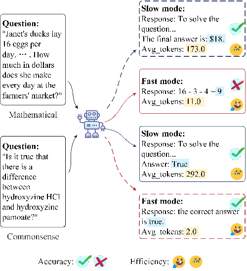 Figure 1 for DynamicMind: A Tri-Mode Thinking System for Large Language Models