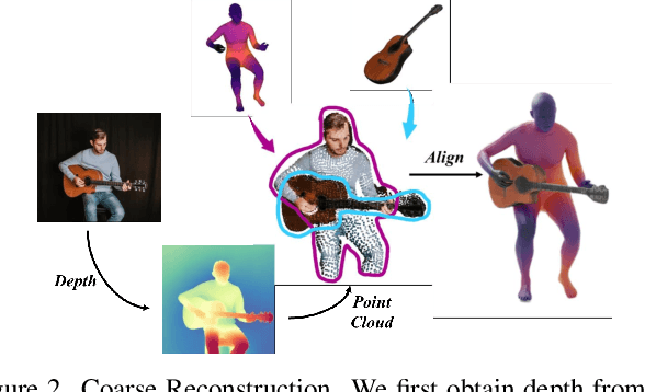 Figure 3 for Reconstructing In-the-Wild Open-Vocabulary Human-Object Interactions