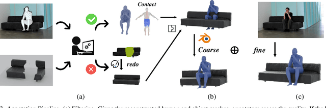 Figure 4 for Reconstructing In-the-Wild Open-Vocabulary Human-Object Interactions