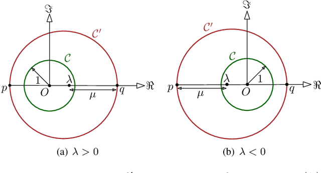 Figure 1 for Stabilizing Circular Motion Within Nonconcentric Circular Boundary: A Mobius Transformation-Based Approach