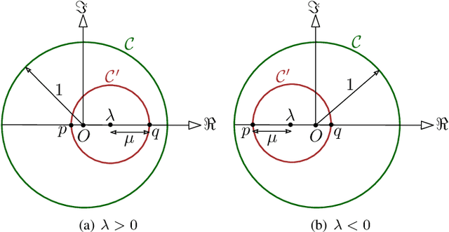 Figure 2 for Stabilizing Circular Motion Within Nonconcentric Circular Boundary: A Mobius Transformation-Based Approach