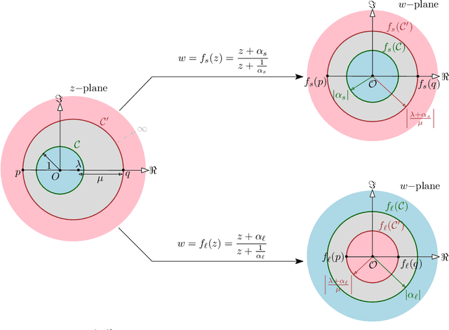 Figure 3 for Stabilizing Circular Motion Within Nonconcentric Circular Boundary: A Mobius Transformation-Based Approach