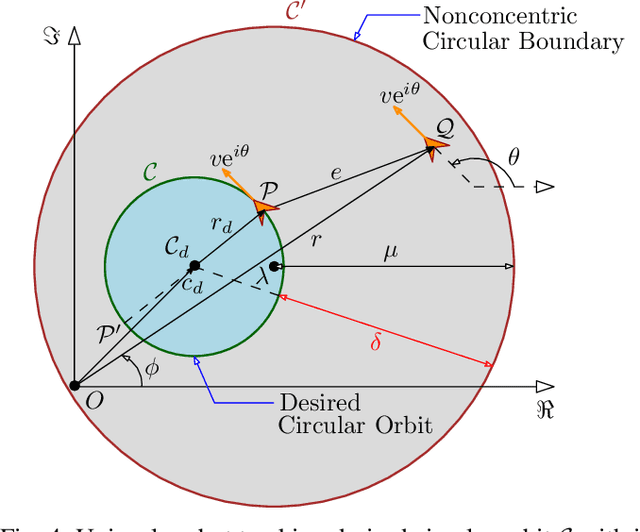 Figure 4 for Stabilizing Circular Motion Within Nonconcentric Circular Boundary: A Mobius Transformation-Based Approach