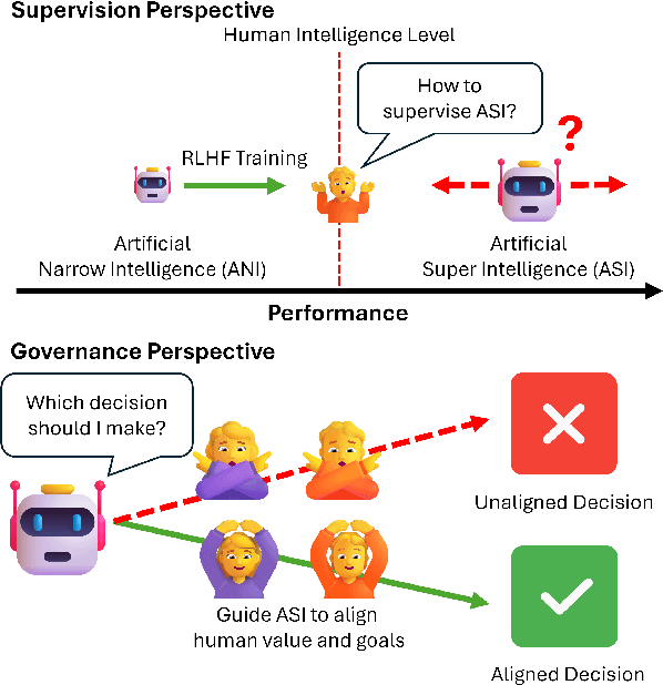 Figure 1 for The Road to Artificial SuperIntelligence: A Comprehensive Survey of Superalignment