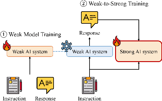 Figure 4 for The Road to Artificial SuperIntelligence: A Comprehensive Survey of Superalignment