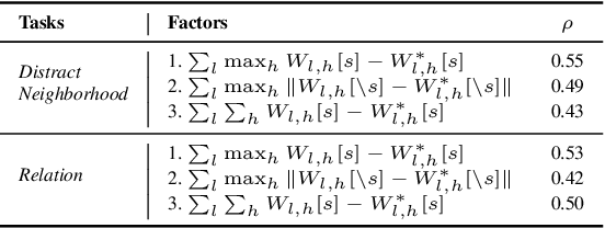 Figure 3 for Revealing and Mitigating Over-Attention in Knowledge Editing