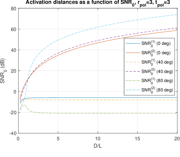 Figure 2 for Available Degrees of Spatial Multiplexing of a Uniform Linear Array with Multiple Polarizations: a Holographic Perspective