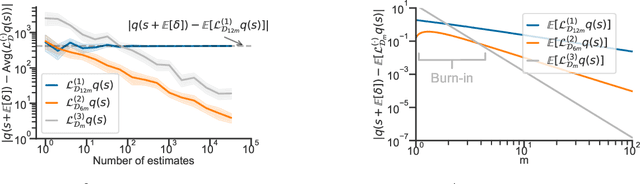 Figure 2 for Debiasing Conditional Stochastic Optimization