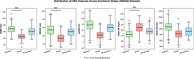 Figure 3 for Synheart Emotion: Privacy-Preserving On-Device Emotion Recognition from Biosignals