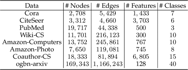 Figure 2 for E2GNN: Efficient Graph Neural Network Ensembles for Semi-Supervised Classification