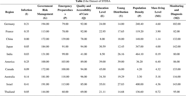 Figure 4 for A Strategy Transfer and Decision Support Approach for Epidemic Control in Experience Shortage Scenarios