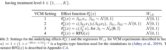 Figure 4 for Accelerating Generalized Random Forests with Fixed-Point Trees
