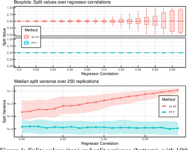 Figure 1 for Accelerating Generalized Random Forests with Fixed-Point Trees