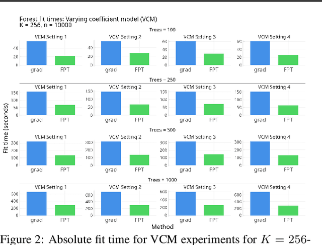 Figure 3 for Accelerating Generalized Random Forests with Fixed-Point Trees