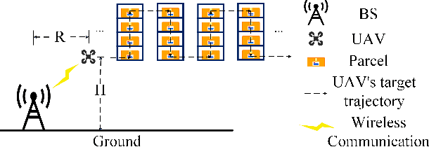 Figure 1 for Task-oriented Semantics-aware Communications for Robotic Waypoint Transmission: the Value and Age of Information Approach