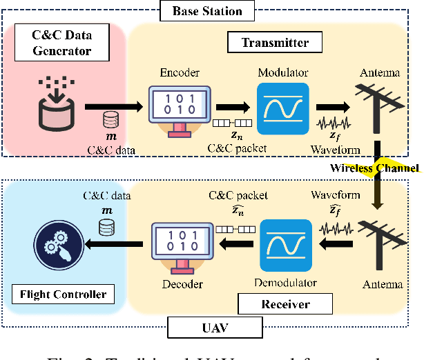 Figure 2 for Task-oriented Semantics-aware Communications for Robotic Waypoint Transmission: the Value and Age of Information Approach