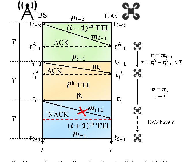 Figure 3 for Task-oriented Semantics-aware Communications for Robotic Waypoint Transmission: the Value and Age of Information Approach