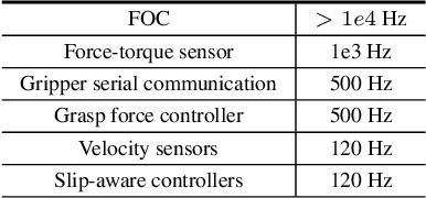 Figure 4 for Perception, Control and Hardware for In-Hand Slip-Aware Object Manipulation with Parallel Grippers