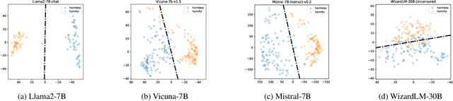 Figure 2 for HSF: Defending against Jailbreak Attacks with Hidden State Filtering